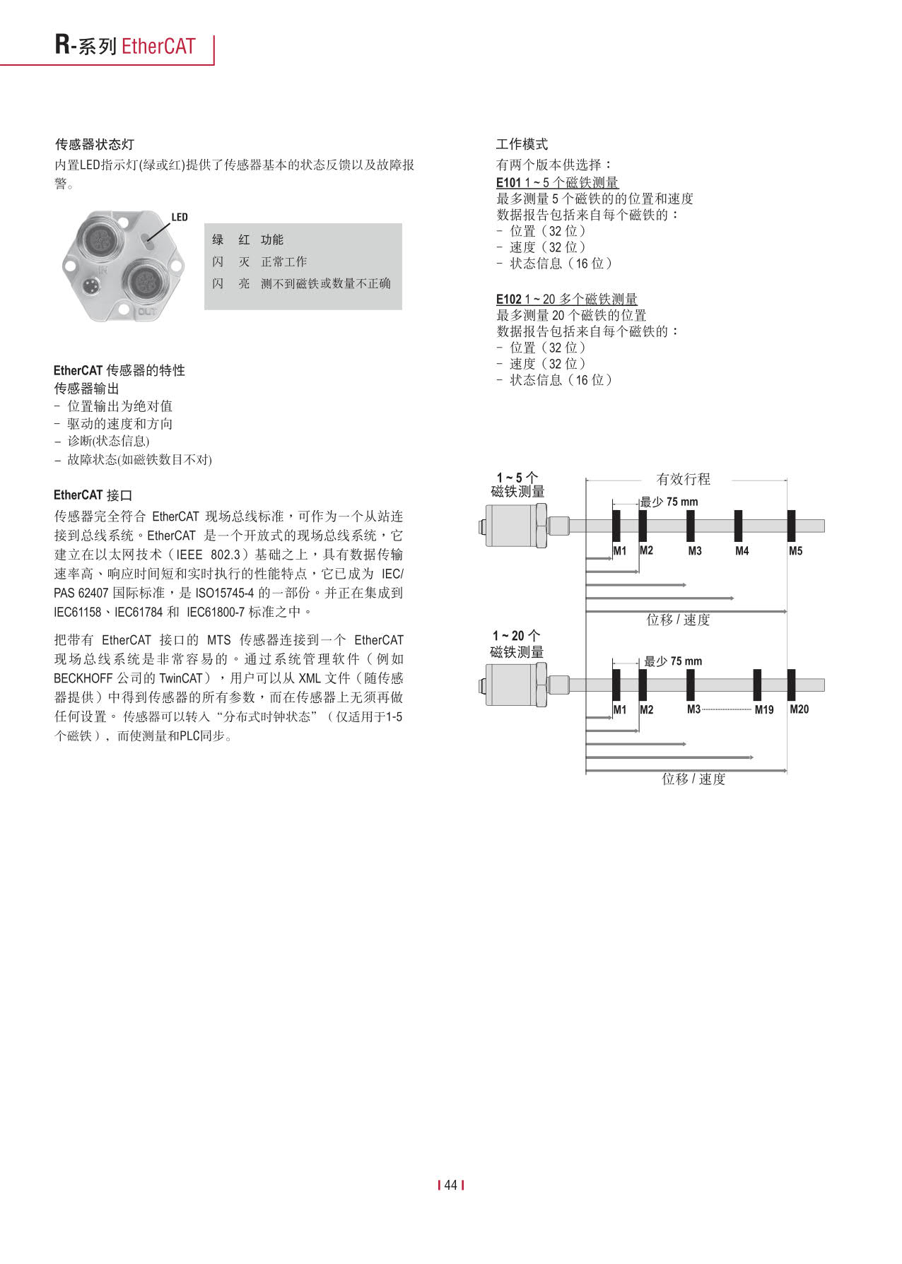 高性能传感器R系列_46.jpg